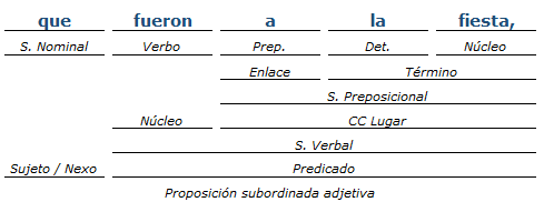 análisis sintactico