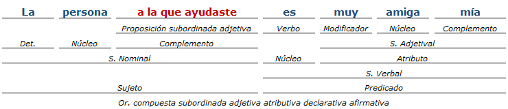 análisis sintactico