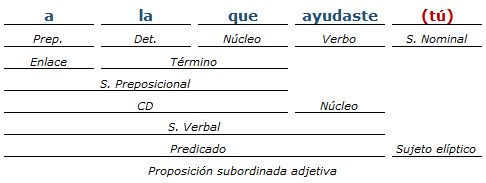 análisis sintactico