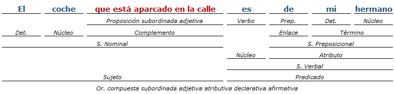 análisis sintactico