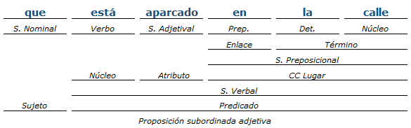 análisis sintactico