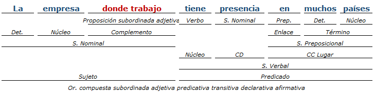 analisis sintactico