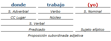 analisis sintactico