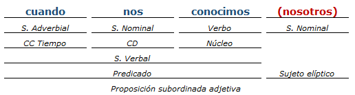 analisis sintactico