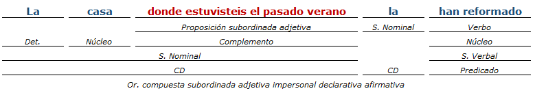 analisis sintactico