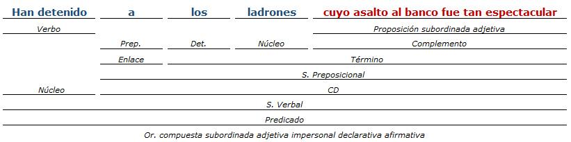 análisis sintactico