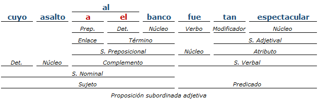 analisis