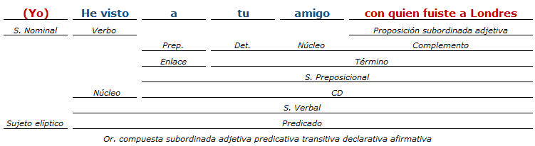 analisis sintactico