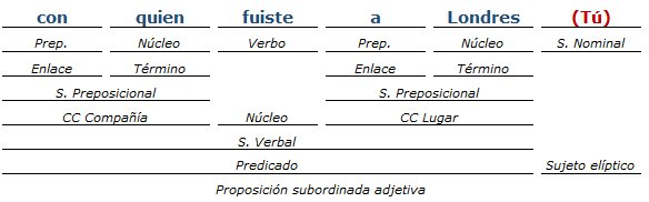 analisis sintactico