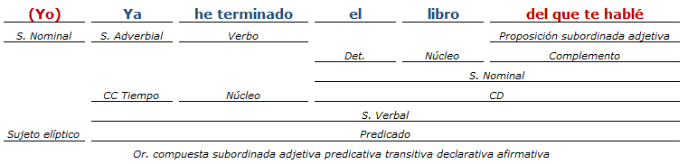 analisis sintactico