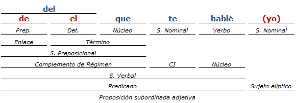 analisis sintactico