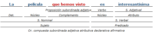 analisis sintactico