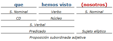 analisis sintactico