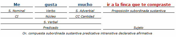 analisiss sintactico