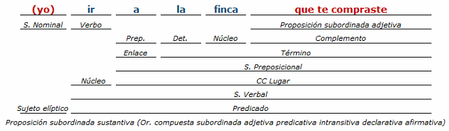 analisis sintactico