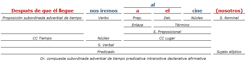 analisis sintactico