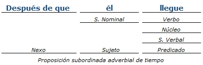 análisis sintactico