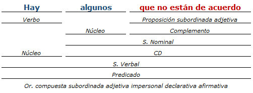 analisis sintactico