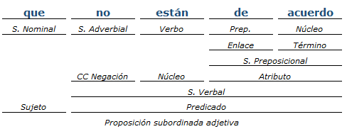 analisis sintactico