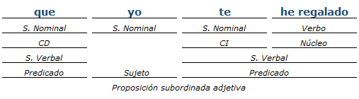 analisis sintactico