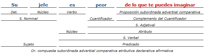 analisis sintactico