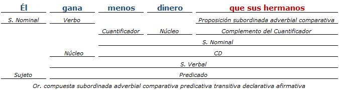 analisis