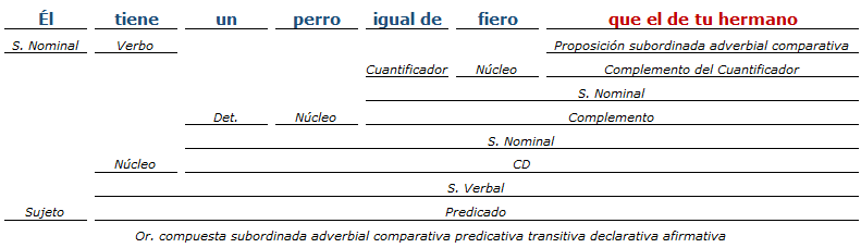 analisis