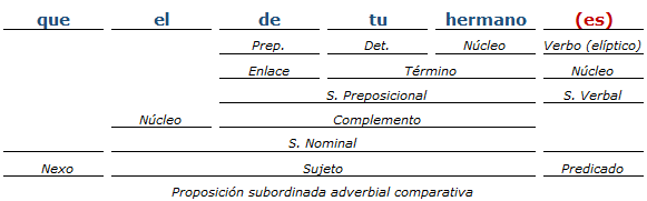 analisis