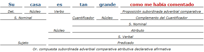 analisis