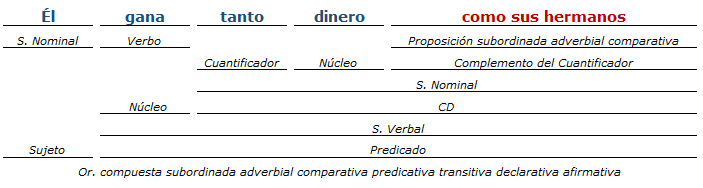 analisis