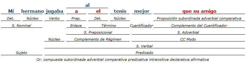 analisis