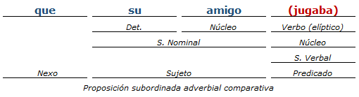 analisis