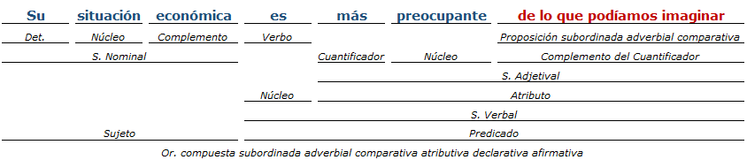 analisis