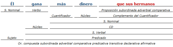 analisis