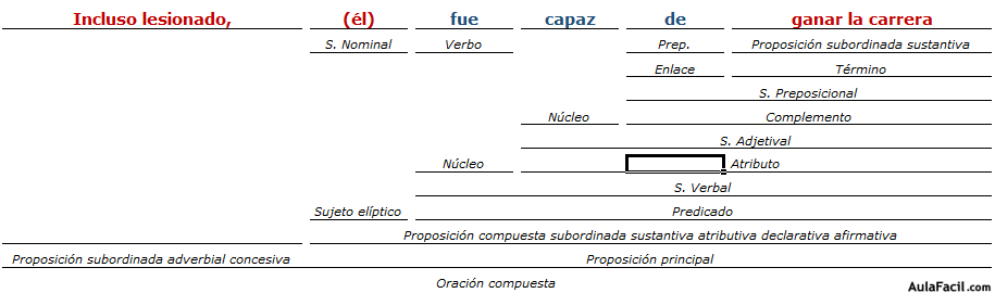 analisis