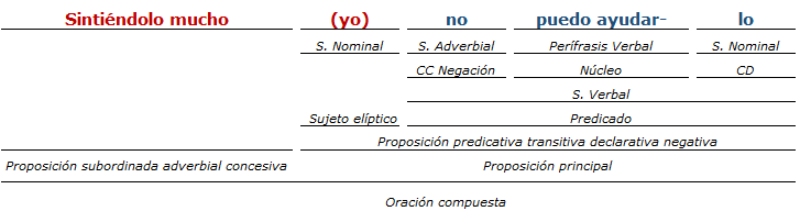 analisis