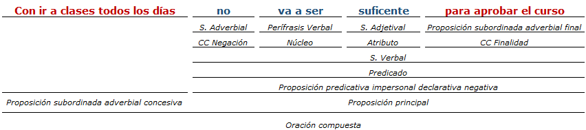 analisis