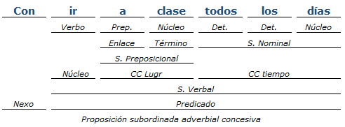 analisis