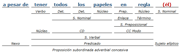 analisis