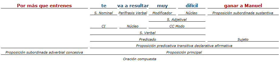 analisis