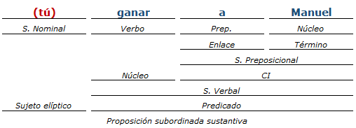 analisis