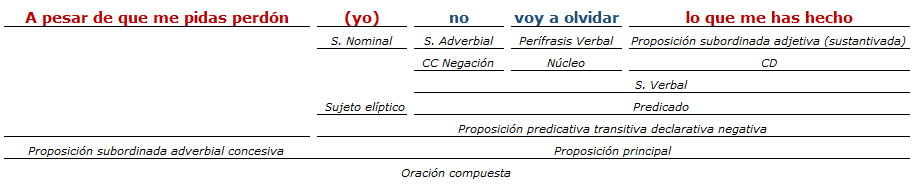 analisis