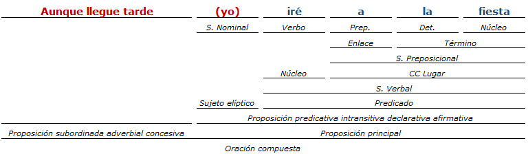 analisis