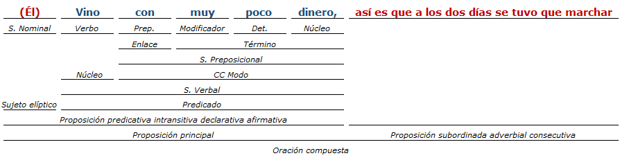 analisis