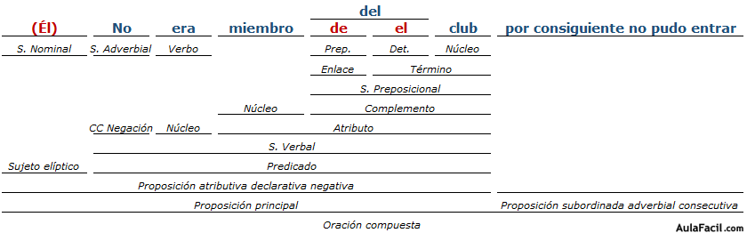 analisis