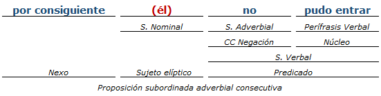 analisis