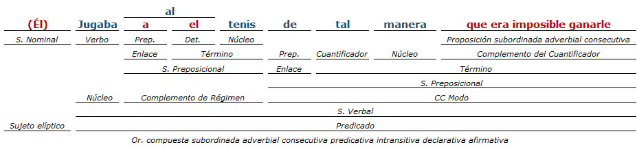 analisis