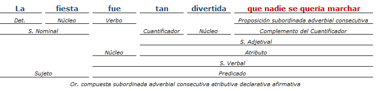 analisis