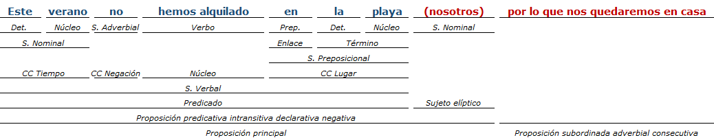 analisis