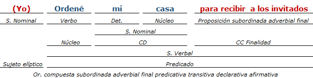 analisis